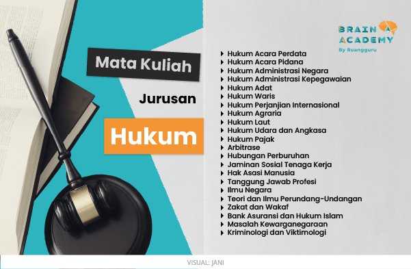 Mau Kuliah Jurusan Hukum? Ini Mata Kuliah & Prospek Karirnya